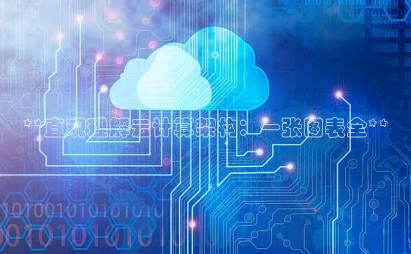 28圈app注册地址知乎**直观理解云计算架构：一张图表全**